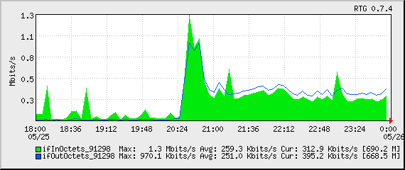 Layered statistics before the attack