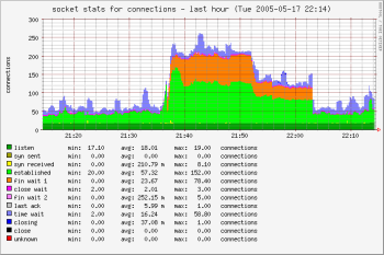 The Slashdot Effect