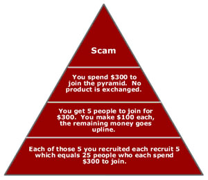 Primerica, a Multi-level Marketing company