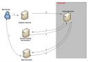 The Botnet Lifecycle