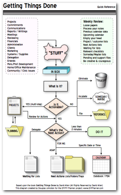 GTD Workflow