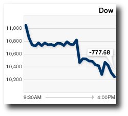 BIG DOW Jones drop