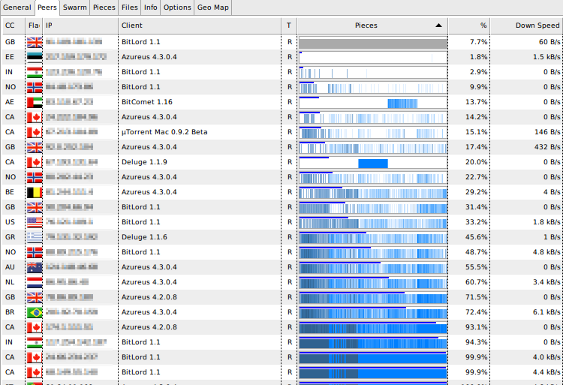 Azureus Peers List