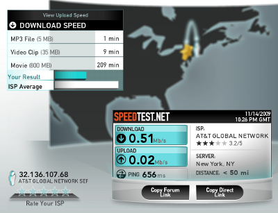 Speedtest with the BlackBerry tethered to the laptop